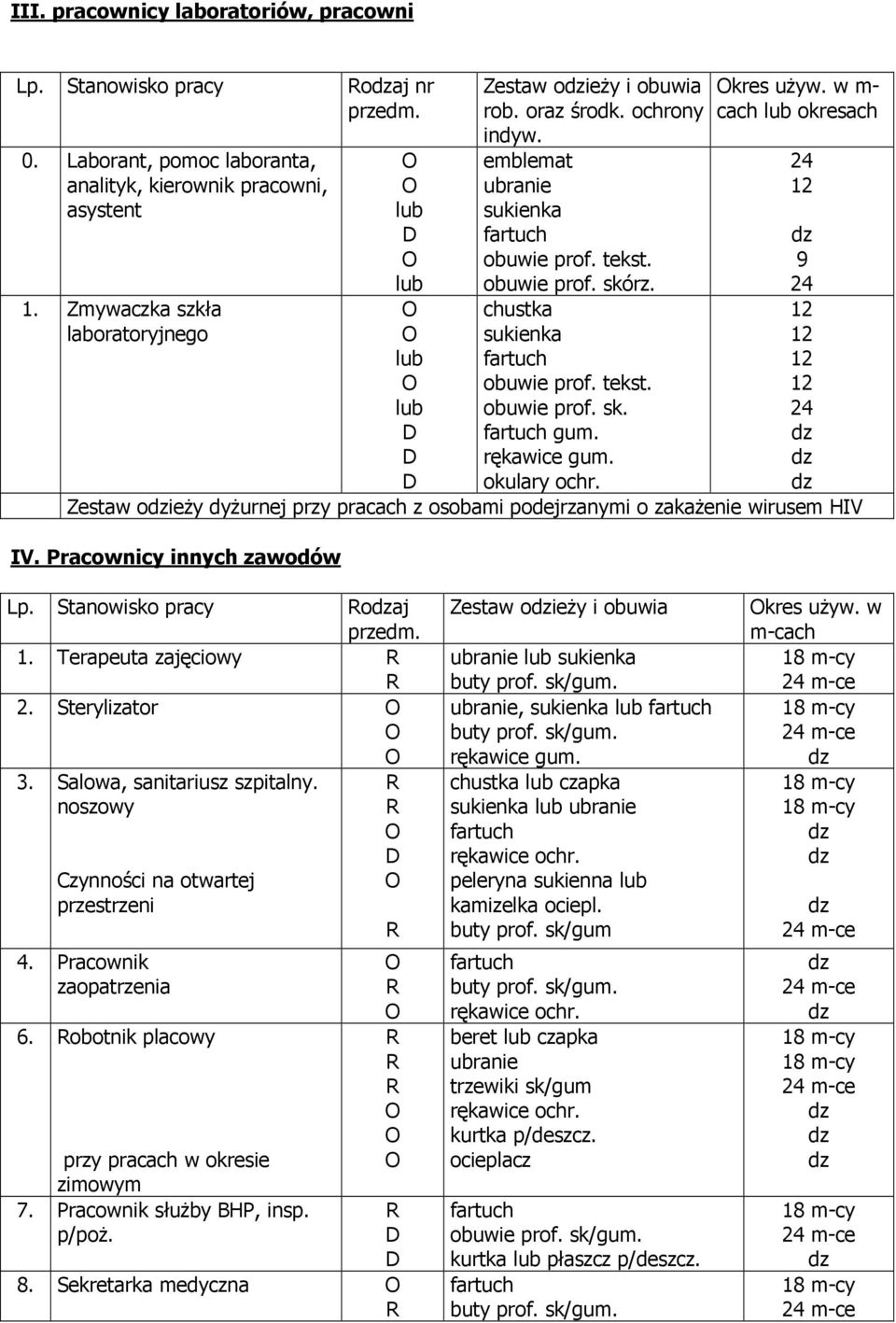okulary ochr. kres używ. w m- cach okresach Zestaw oieży dyżurnej przy pracach z osobami podejrzanymi o zakażenie wirusem HIV IV. Pracownicy innych zawodów 24 12 9 24 12 12 12 12 24 Lp.