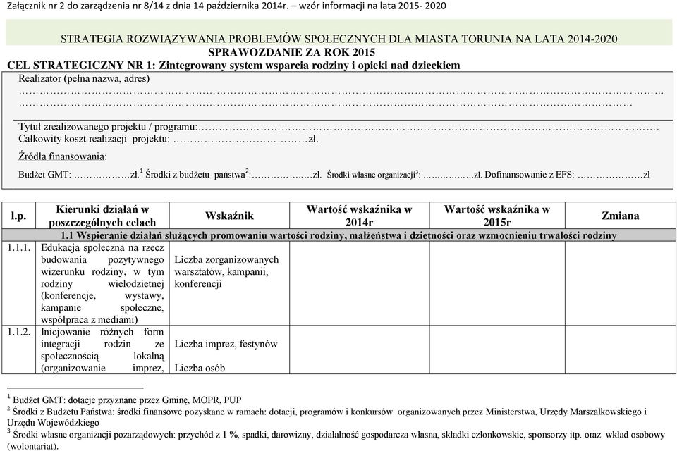 Dofinansowanie z EFS: zł l.p. Kierunki działań w Wartość wskaźnika w Wartość wskaźnika w Wskaźnik poszczególnych celach 2014r 2015r Zmiana 1.