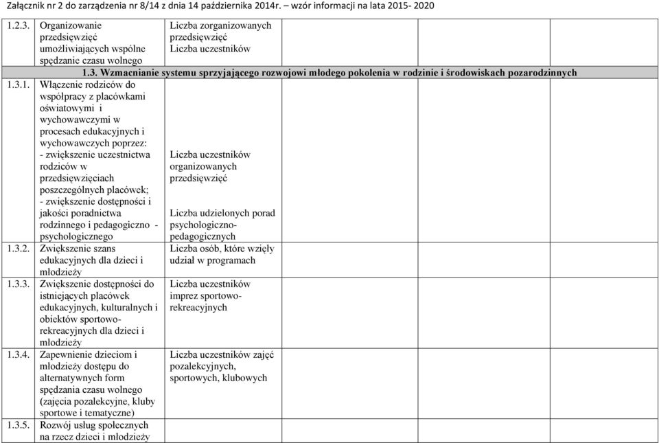 placówek; - zwiększenie dostępności i jakości poradnictwa rodzinnego i pedagogiczno - psychologicznego 1.3.