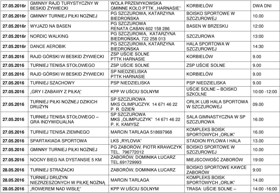 GMINNE KOŁO PTTK,,HARNASIE PG, KATARZYNA PG RENATA CABAN 602 158 286 PG, KATARZYNA, 722 258 013 PG, KATARZYNA ZSP UŚCIE SOLNE PTTK HARNASIE KORBIELÓW DWA DNI BASEN W BRZESKU 12:00 13:00 HALA SPORTOWA