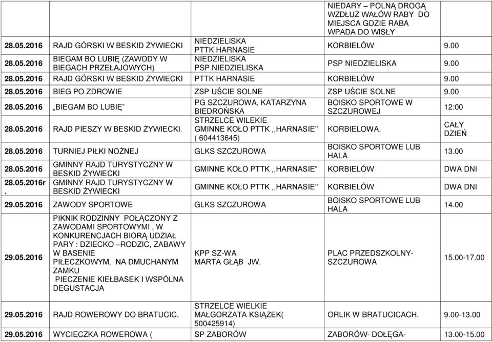 PG, KATARZYNA STRZELCE WILEKIE GMINNE KOŁO PTTK,,HARNASIE ( 604413645) 28.05.2016 TURNIEJ PIŁKI NOŻNEJ GLKS 28.05.2016 28.05.2016r.