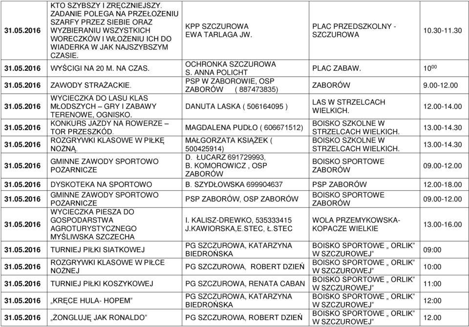 GMINNE ZAWODY SPORTOWO POŻARNICZE KPP EWA TARLAGA JW. OCHRONKA S.