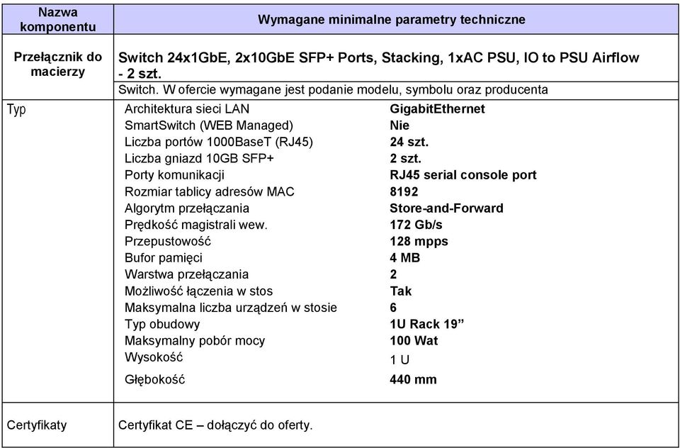 W ofercie wymagane jest podanie modelu, symbolu oraz producenta Typ Architektura sieci LAN GigabitEthernet SmartSwitch (WEB Managed) Nie Liczba portów 1000BaseT (RJ45) 24 szt.