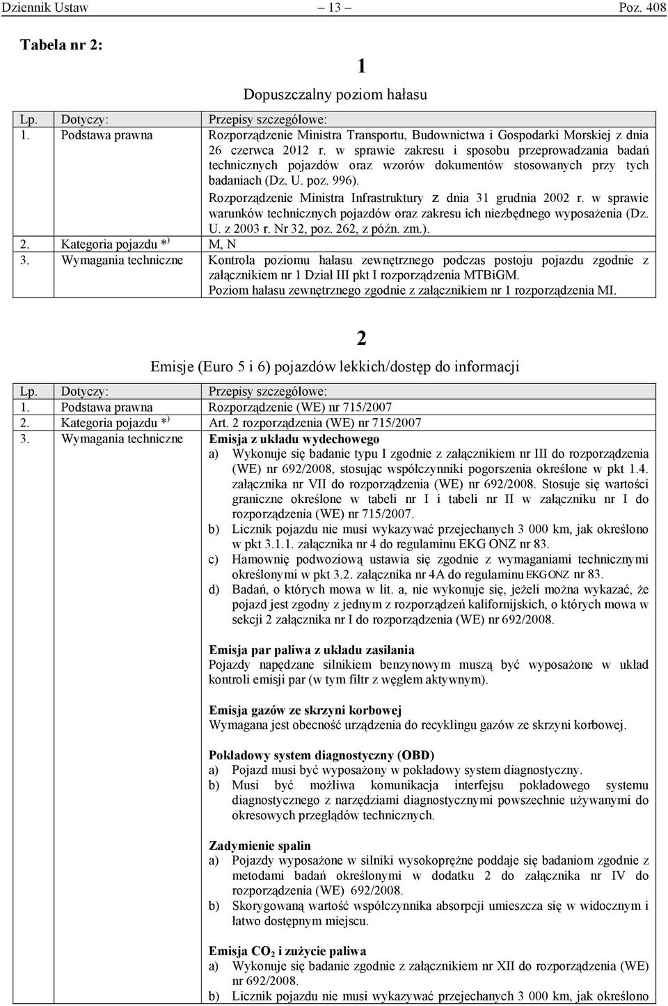 Rozporządzenie Ministra Infrastruktury z dnia 31 grudnia 2002 r. w sprawie warunków technicznych pojazdów oraz zakresu ich niezbędnego wyposażenia (Dz. U. z 2003 r. Nr 32, poz. 262, z późn. zm.). 2. Kategoria pojazdu * ) M, N 3.