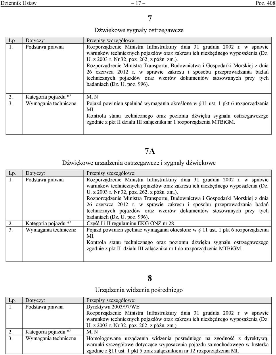 Rozporządzenie Ministra Transportu, Budownictwa i Gospodarki Morskiej z dnia 26 czerwca 2012 r.