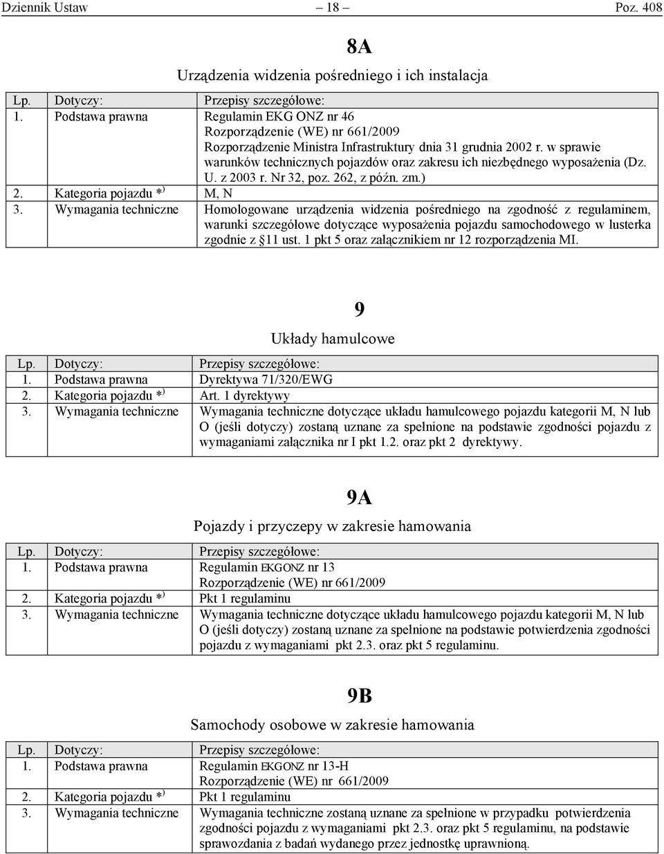 Wymagania techniczne Homologowane urządzenia widzenia pośredniego na zgodność z regulaminem, warunki szczegółowe dotyczące wyposażenia pojazdu samochodowego w lusterka zgodnie z 11 ust.