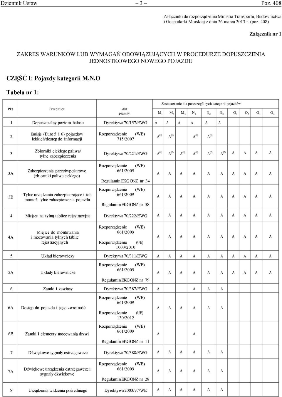 poszczególnych kategorii pojazdów M 1 M 2 M 3 N 1 N 2 N 3 O 1 O 2 O 3 O 4 1 Dopuszczalny poziom hałasu Dyrektywa 70/157/EWG 2 Emisje (Euro 5 i 6) pojazdów lekkich/dostęp do informacji 715/2007 (1)