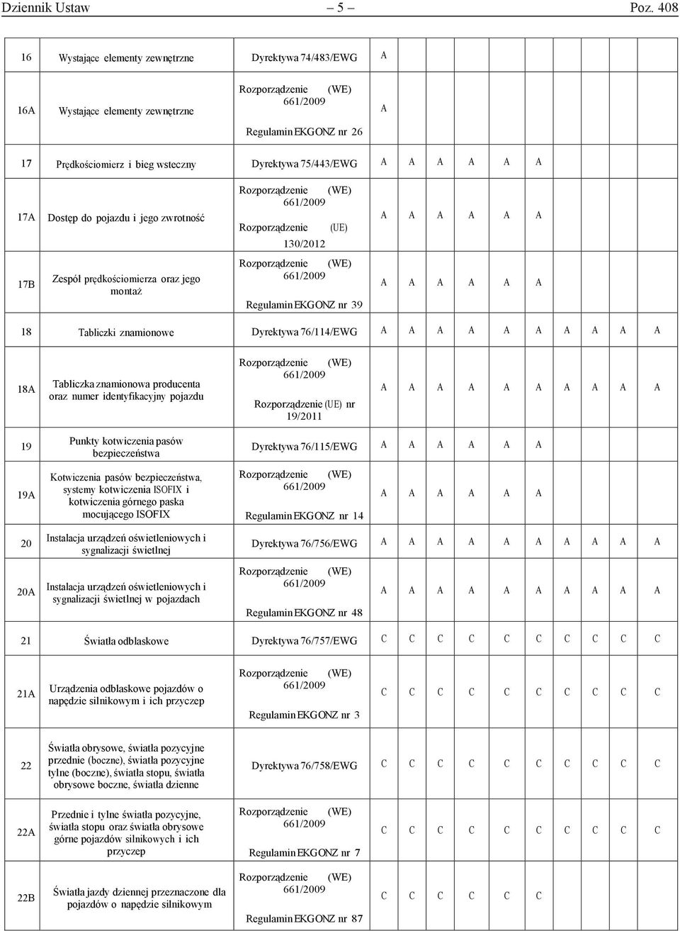 zwrotność Rozporządzenie (UE) 130/2012 17B Zespół prędkościomierza oraz jego montaż Regulamin EKG ONZ nr 39 18 Tabliczki znamionowe Dyrektywa 76/114/EWG 18 Tabliczka znamionowa producenta oraz numer