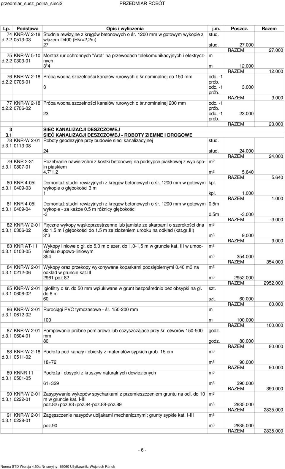 noinalnej do 150 odc. -1 d.2.2 0706-01 3 odc. -1 3.000 77 KNR-W 2-18 d.2.2 0706-02 Próba wodna szczelności kanałów rurowych o śr.noinalnej 200 odc. -1 23 odc. -1 23.000 3 SIEĆ KANALIZACJI DESZCZOWEJ 3.