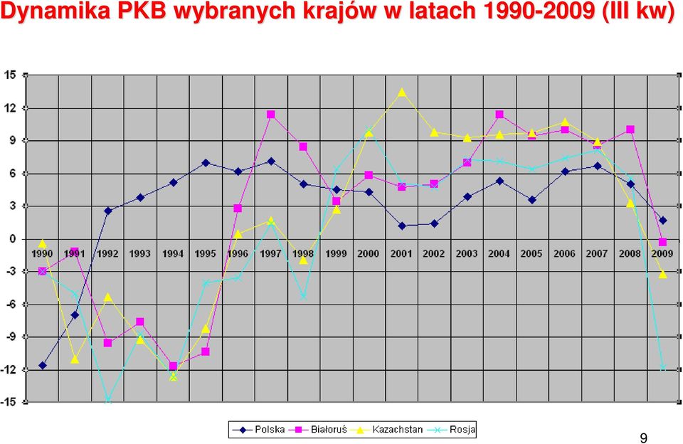 krajów w w