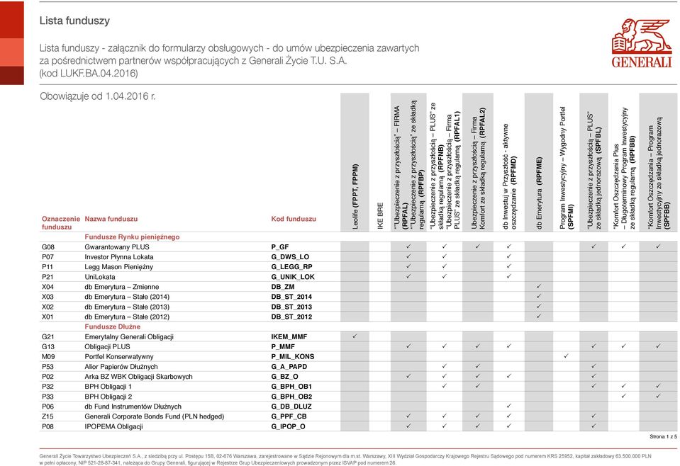 Oznaczenie Nazwa Fundusze Rynku pieniężnego Kod ze G08 Gwarantowany PLUS P_GF P07 Investor Płynna Lokata G_DWS_LO P11 Legg Mason Pieniężny G_LEGG_RP P21 UniLokata G_UNIK_LOK X04 db Emerytura Zmienne