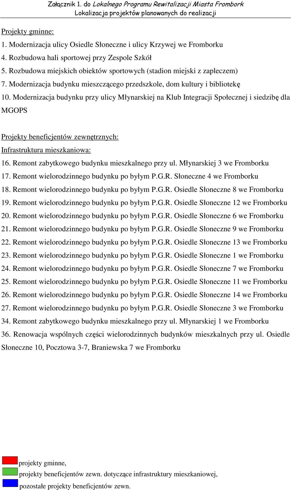 Modernizacja budynku przy ulicy Młynarskiej na Klub Integracji Społecznej i siedzibę dla MGOPS Projekty beneficjentów zewnętrznych: Infrastruktura mieszkaniowa: 16.