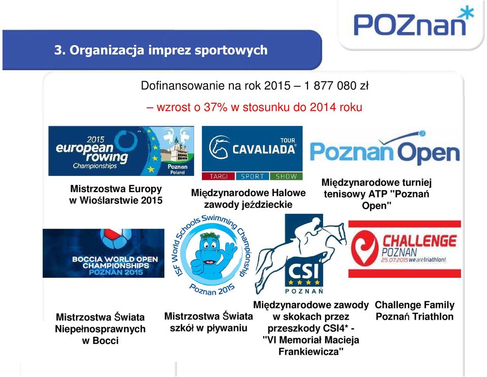 ATP "Poznań Open" Mistrzostwa Świata Niepełnosprawnych w Bocci Międzynarodowe zawody Mistrzostwa Świata w