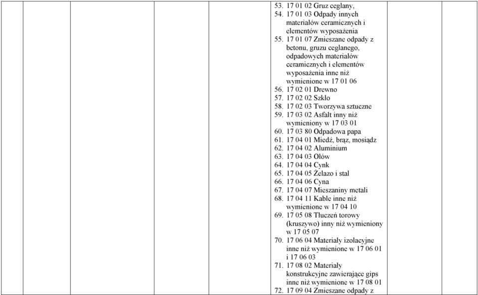 17 02 03 Tworzywa sztuczne 59. 17 03 02 Asfalt inny ni8 wymieniony w 17 03 01 60. 17 03 80 Odpadowa papa 61. 17 04 01 MiedH, br4z, mosi4dz 62. 17 04 02 Aluminium 63. 17 04 03 Oów 64. 17 04 04 Cynk 65.