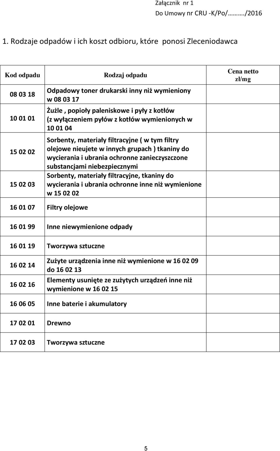 paleniskowe i pyły z kotłów (z wyłączeniem pyłów z kotłów wymienionych w 10 01 04 Sorbenty, materiały filtracyjne ( w tym filtry olejowe nieujete w innych grupach ) tkaniny do wycierania i ubrania