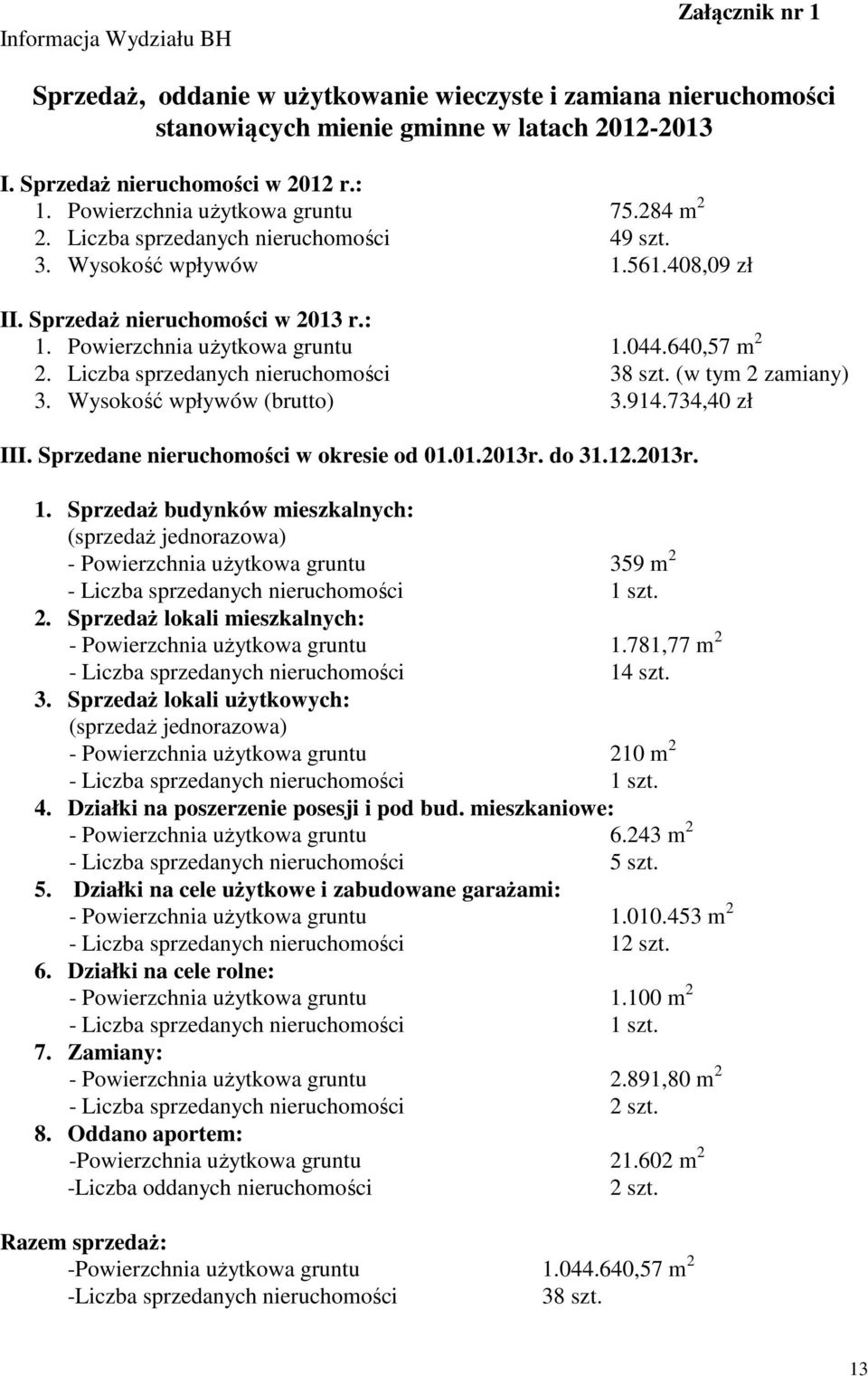 640,57 m 2 2. Liczba sprzedanych nieruchomości 38 szt. (w tym 2 zamiany) 3. Wysokość wpływów (brutto) 3.914.734,40 zł III. Sprzedane nieruchomości w okresie od 01.01.2013r. do 31.12.2013r. 1.