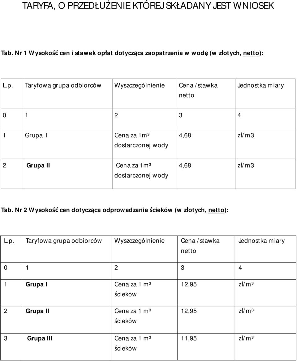 trzenia w wod (w z otych, netto): L.p.