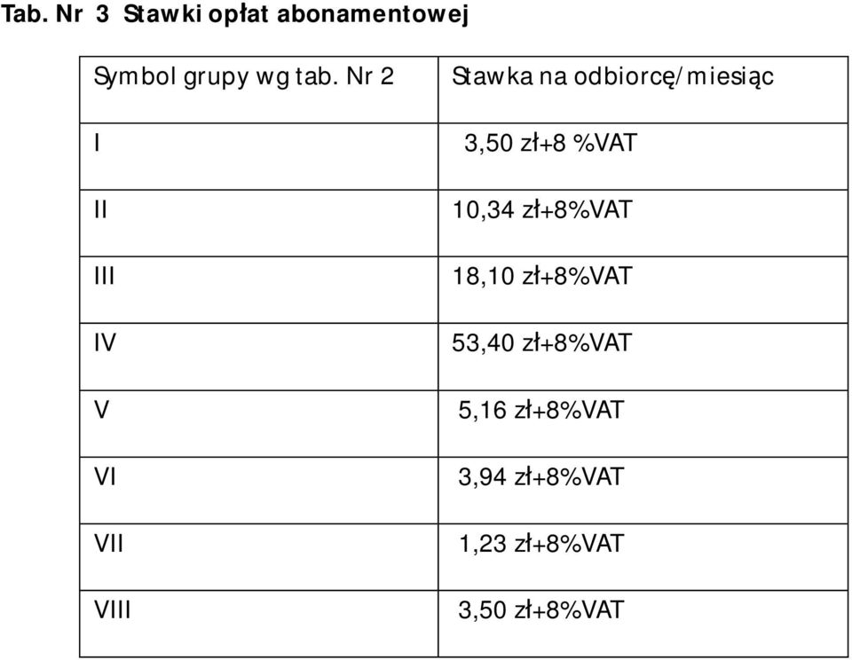 3,50 z +8 %VAT 10,34 z +8%VAT 18,10 z +8%VAT 53,40 z