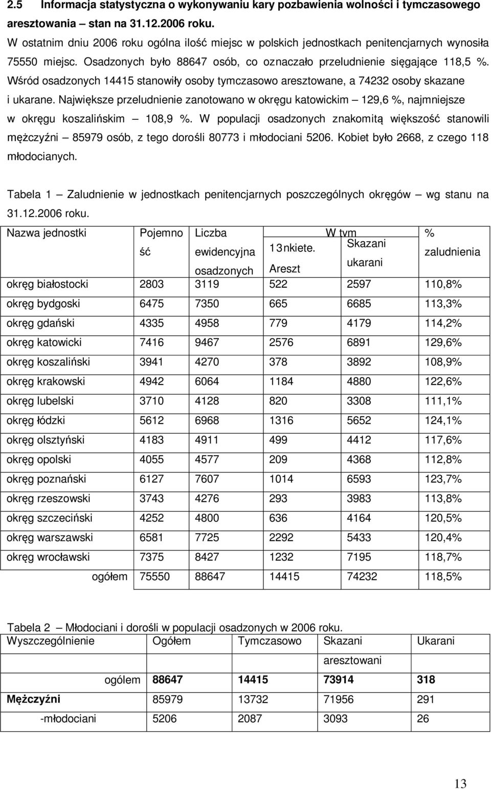 Wśród osadzonych 14415 stanowiły osoby tymczasowo aresztowane, a 74232 osoby skazane i ukarane.