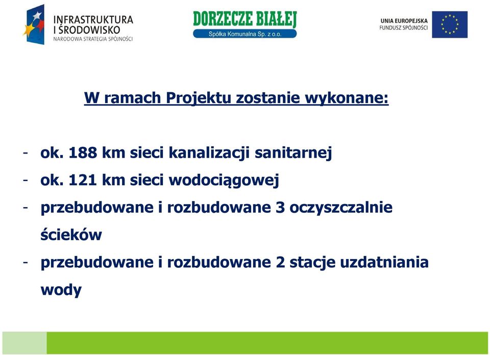 121 km sieci wodociągowej - przebudowane i rozbudowane