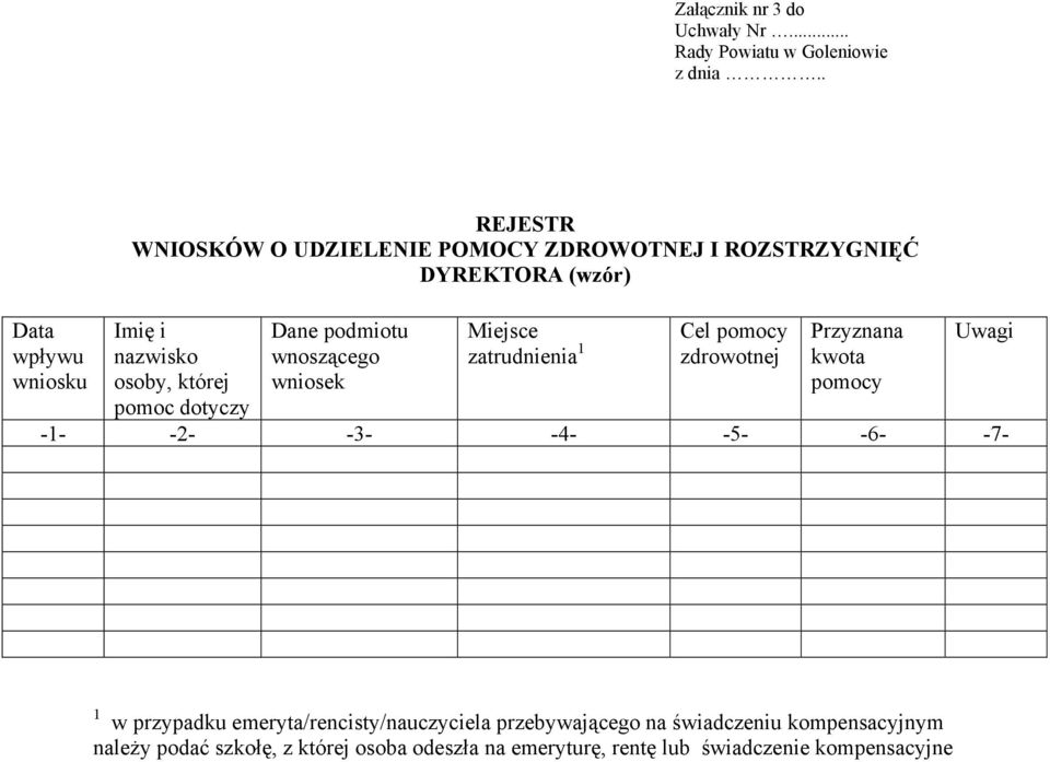 której pomoc dotyczy Dane podmiotu wnoszącego wniosek Miejsce zatrudnienia 1 Cel pomocy zdrowotnej Przyznana kwota pomocy