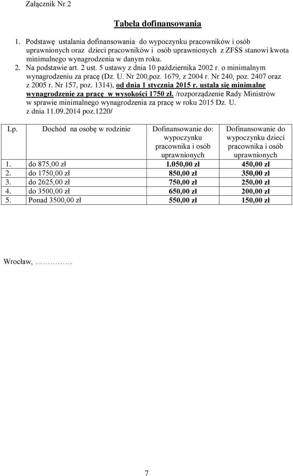 Na podstawie art. 2 ust. 5 ustawy z dnia 10 października 2002 r. o minimalnym wynagrodzeniu za pracę (Dz. U. Nr 200,poz. 1679, z 2004 r. Nr 240, poz. 2407 oraz z 2005 r. Nr 157, poz.