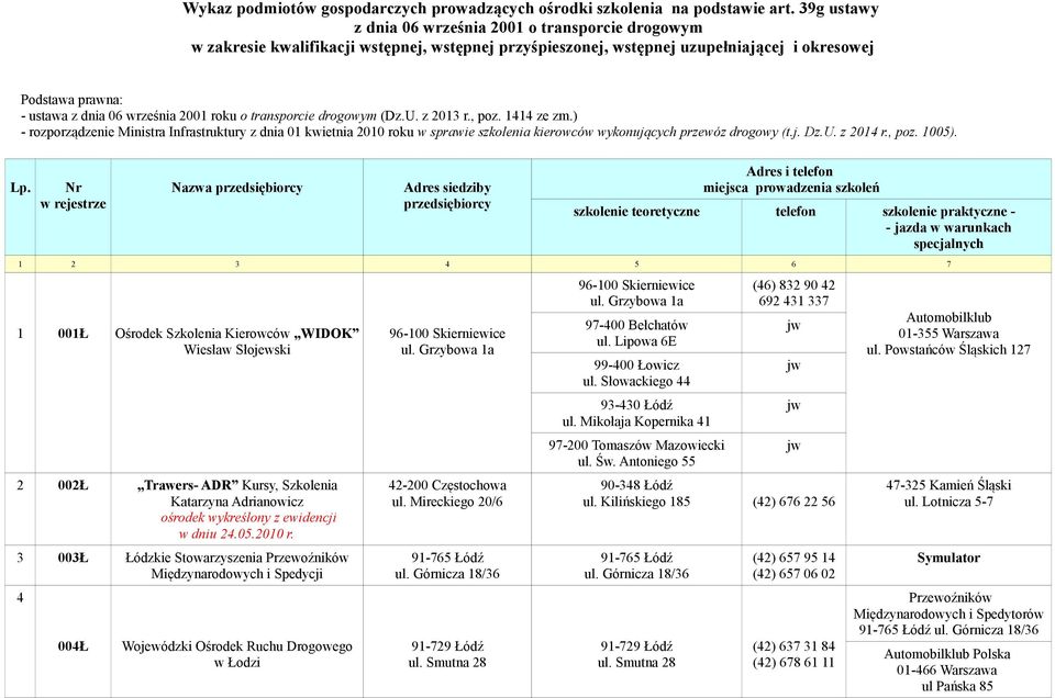 2001 roku o transporcie drogowym (Dz.U. z 2013 r., poz. 1414 ze zm.