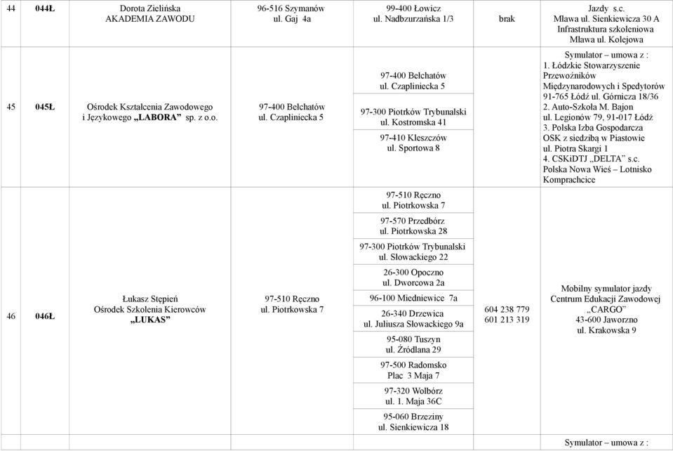 Łódzkie Stowarzyszenie 2. Auto-Szkoła M. Bajon ul. Legionów 79, 91-017 Łódż 3. Polska Izba Gospodarcza OSK z siedzibą w Piastowie ul. Piotra Skargi 1 4. CSKiDTJ DELTA s.c. Polska Nowa Wieś Lotnisko Komprachcice 97-510 Ręczno ul.