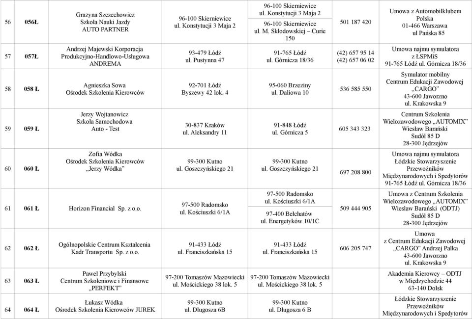 ja 2 ul. M. Skłodowskiej Curie 150 501 187 420 Umowa z Automobilklubem Polska 01-466 Warszawa ul Pańska 85 57 057Ł Andrzej Majewski Korporacja Produkcyjno-Handlowo-Usługowa ANDREMA 93-479 Łódź ul.