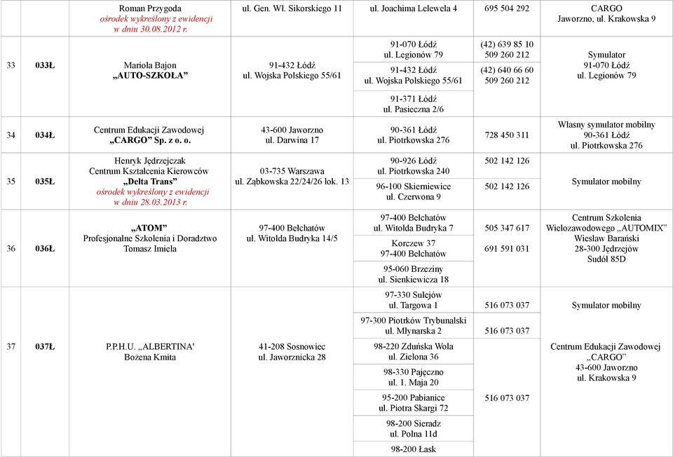 Legionów 79 34 034Ł 35 035Ł 36 036Ł Sp. z o. o. Henryk Jędrzejczak Centrum Kształcenia Kierowców Delta Trans w dniu 28.03.2013 r. ATOM Profesjonalne Szkolenia i Doradztwo Tomasz Imiela 37 037Ł P.P.H.U.