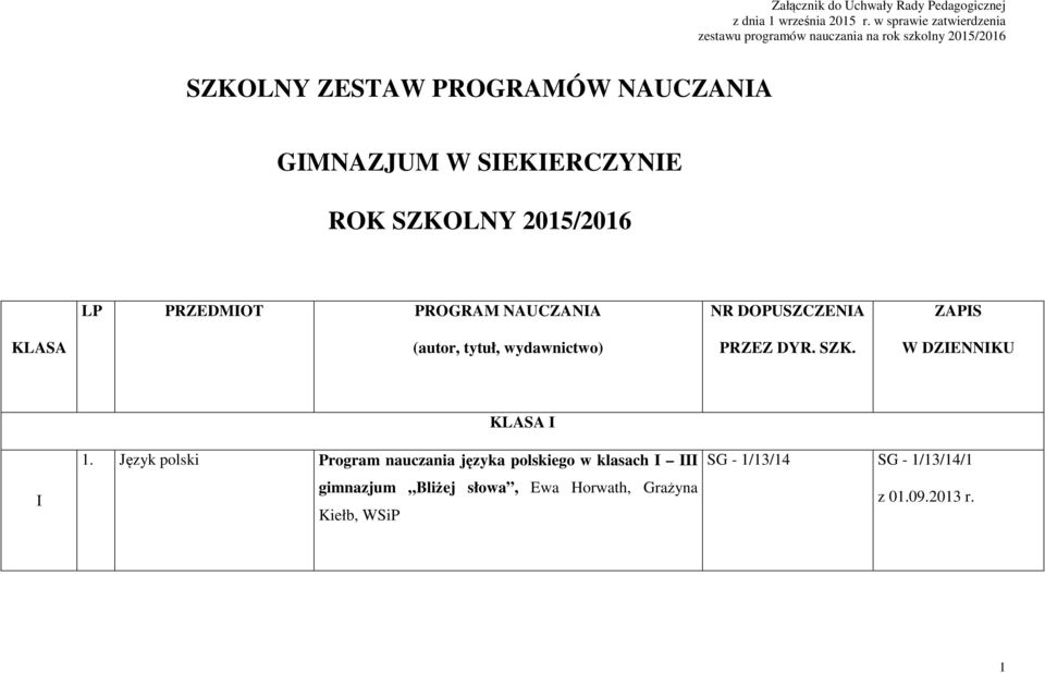 SIEKIERCZYNIE ROK SZKOLNY 2015/2016 LP PRZEDMIOT PROGRAM NAUCZANIA NR DOPUSZCZENIA ZAPIS KLASA (autor, tytuł, wydawnictwo)