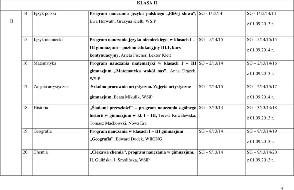 Matematyka Program nauczania matematyki w klasach I III gimnazjum Matematyka wokół nas, Anna Drążek, 17. Zajęcia artystyczne :Szkolna pracownia artystyczna.