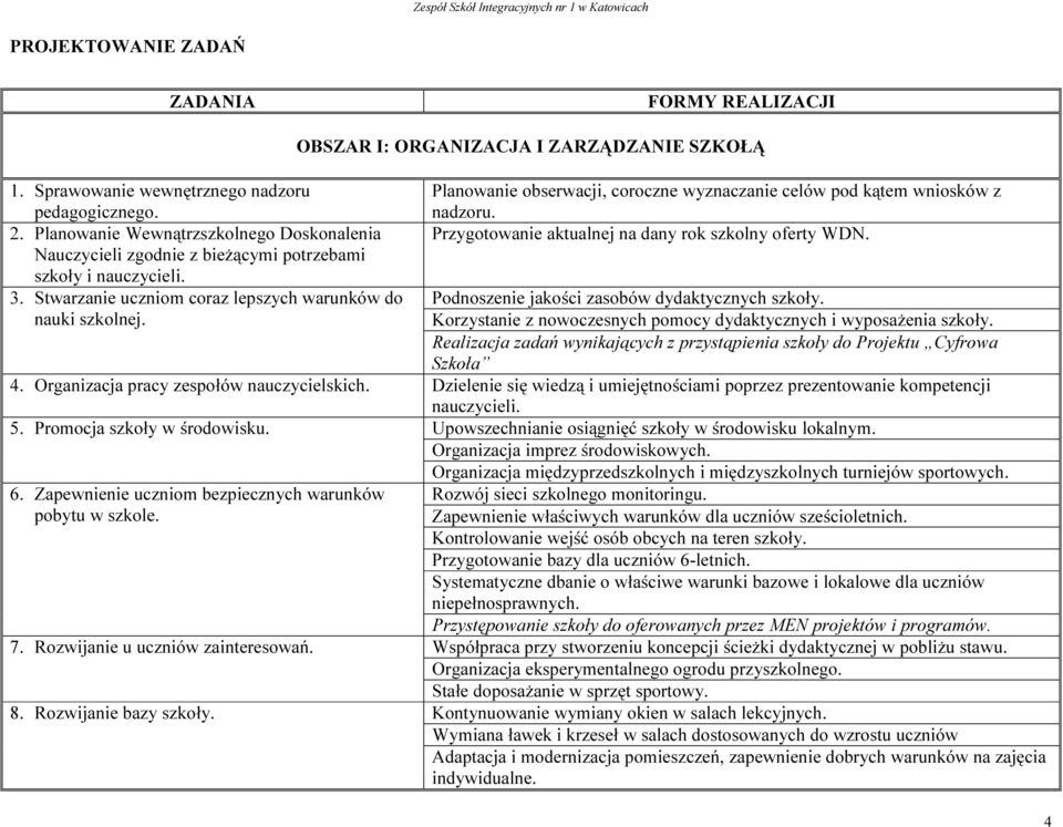 OBSZAR I: ORGANIZACJA I ZARZĄDZANIE SZKOŁĄ Planowanie obserwacji, coroczne wyznaczanie celów pod kątem wniosków z nadzoru. Przygotowanie aktualnej na dany rok szkolny oferty WDN.