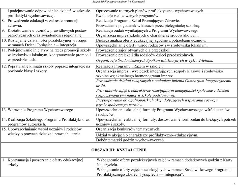 Kształtowanie u uczniów prawidłowych postaw Realizacja zadań wynikających z Programu Wychowawczego patriotycznych oraz świadomości regionalnej.