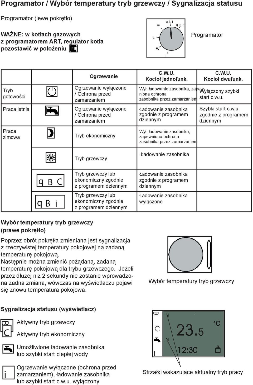 Kocioł jednofunk. C.W.U. Kocioł dwufunk. Wył. ładowanie zasobnika, zapewniona ochrona Wyłączony szybki zasobnika przez zamarzaniem start c.w.u. Ładowanie zasobnika zgodnie z programem dziennym Wył.