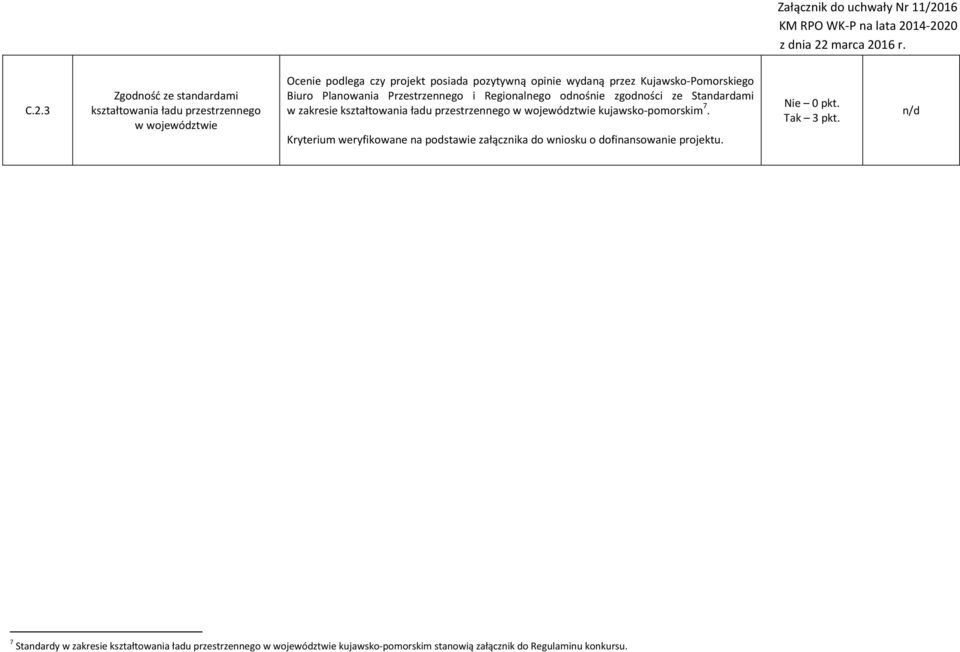 przestrzennego w województwie kujawsko-pomorskim 7. Kryterium weryfikowane na podstawie załącznika do wniosku o dofinansowanie projektu.