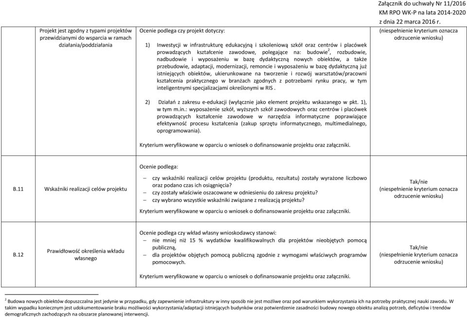 modernizacji, remoncie i wyposażeniu w bazę dydaktyczną już istniejących obiektów, ukierunkowane na tworzenie i rozwój warsztatów/pracowni kształcenia praktycznego w branżach zgodnych z potrzebami