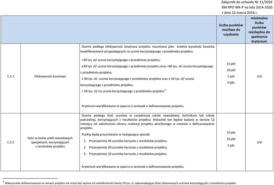 zł/ ucznia korzystającego z przedmiotu projektu oraz <40 tys. zł/ ucznia korzystającego z przedmiotu projektu; 40 tys. zł/ ucznia korzystającego z przedmiotu projektu oraz 50 tys.