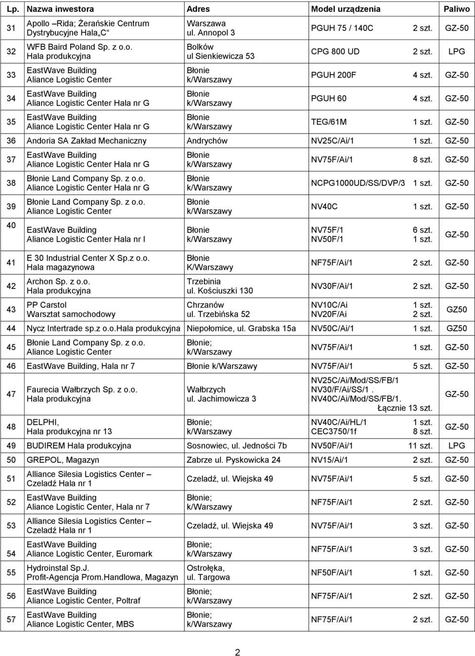 G Land Company Sp. z o.o. Aliance Logistic Center Hala nr G Land Company Sp. z o.o. Aliance Logistic Center Aliance Logistic Center Hala nr I E 30 Industrial Center X Sp.z o.o. Hala magazynowa Archon Sp.