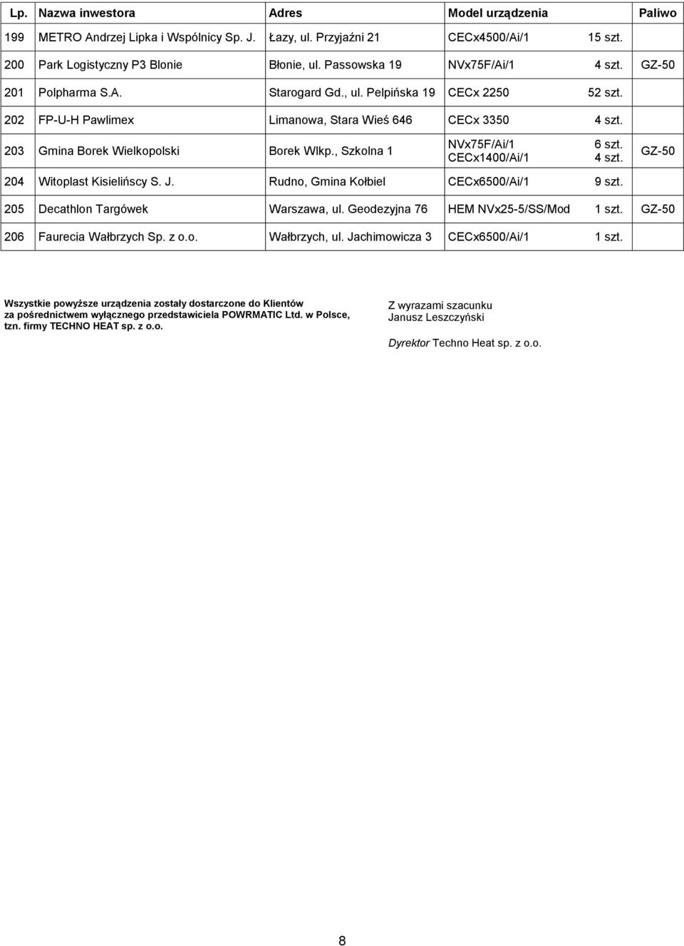 z o.o. Wałbrzych, ul. Jachimowicza 3 CECx6500/Ai/1 Wszystkie powyższe urządzenia zostały dostarczone do Klientów za pośrednictwem wyłącznego przedstawiciela POWRMATIC Ltd. w Polsce, tzn.