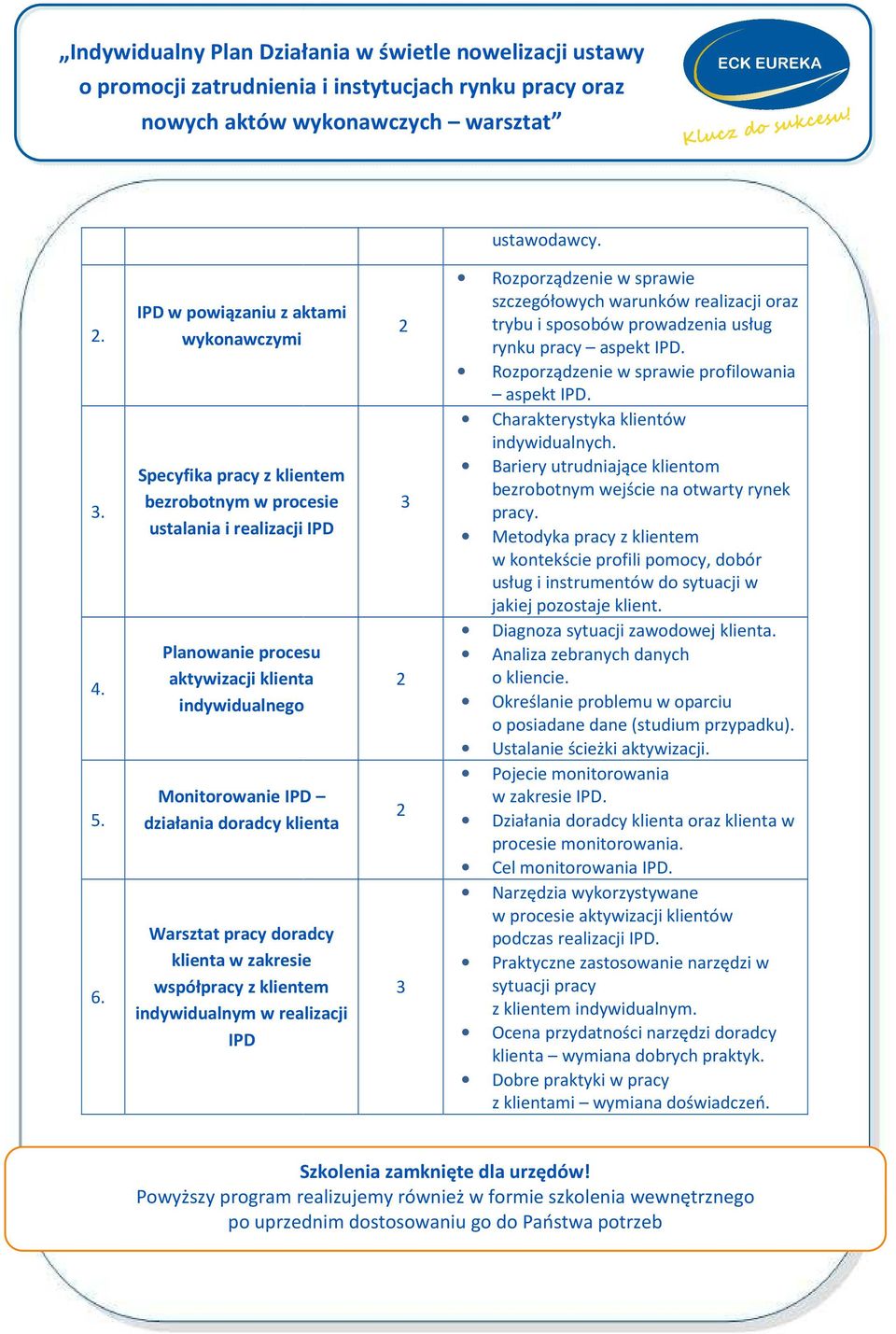 doradcy klienta Warsztat pracy doradcy klienta w zakresie współpracy z klientem indywidualnym w realizacji IPD 3 3 Rozporządzenie w sprawie szczegółowych warunków realizacji oraz trybu i sposobów