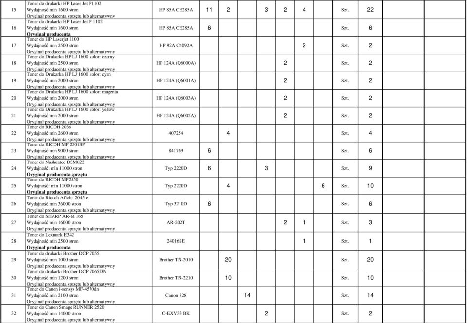 kolor: yellow Wydajność min 000 stron Toner do RICOH 0s Wydajność min 00 stron Toner do RICOH MP 0SP Wydajność min 9000 stron Toner do Nashuatec DSM Wydajność: min 000 stron sprzętu Toner do RICOH