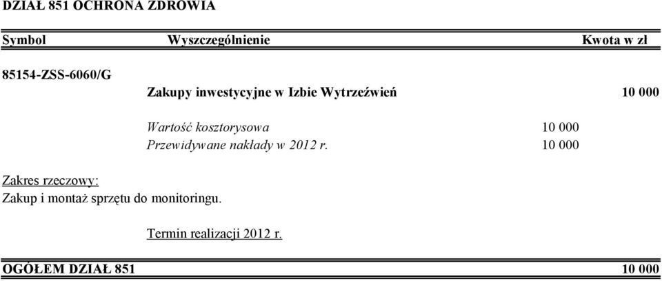 Izbie Wytrzeźwień 10 000 10 000 10 000