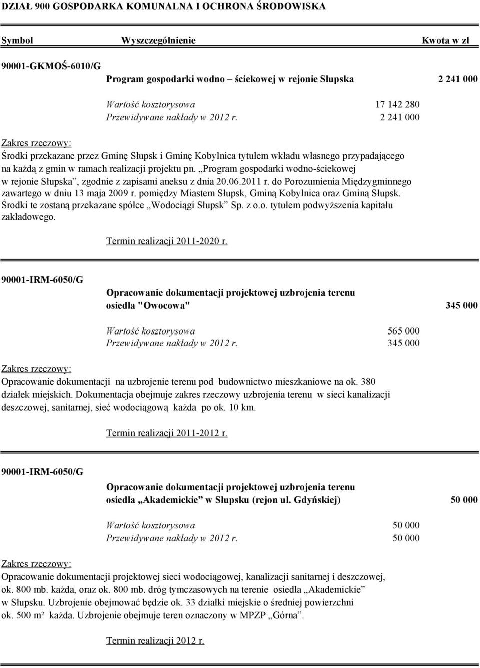 do Porozumienia Międzygminnego zawartego w dniu 13 maja 2009 r. pomiędzy Miastem Słupsk, Gminą Kobylnica oraz Gminą Słupsk. Środki te zostaną przekazane spółce Wodociągi Słupsk Sp. z o.o. tytułem podwyższenia kapitału zakładowego.