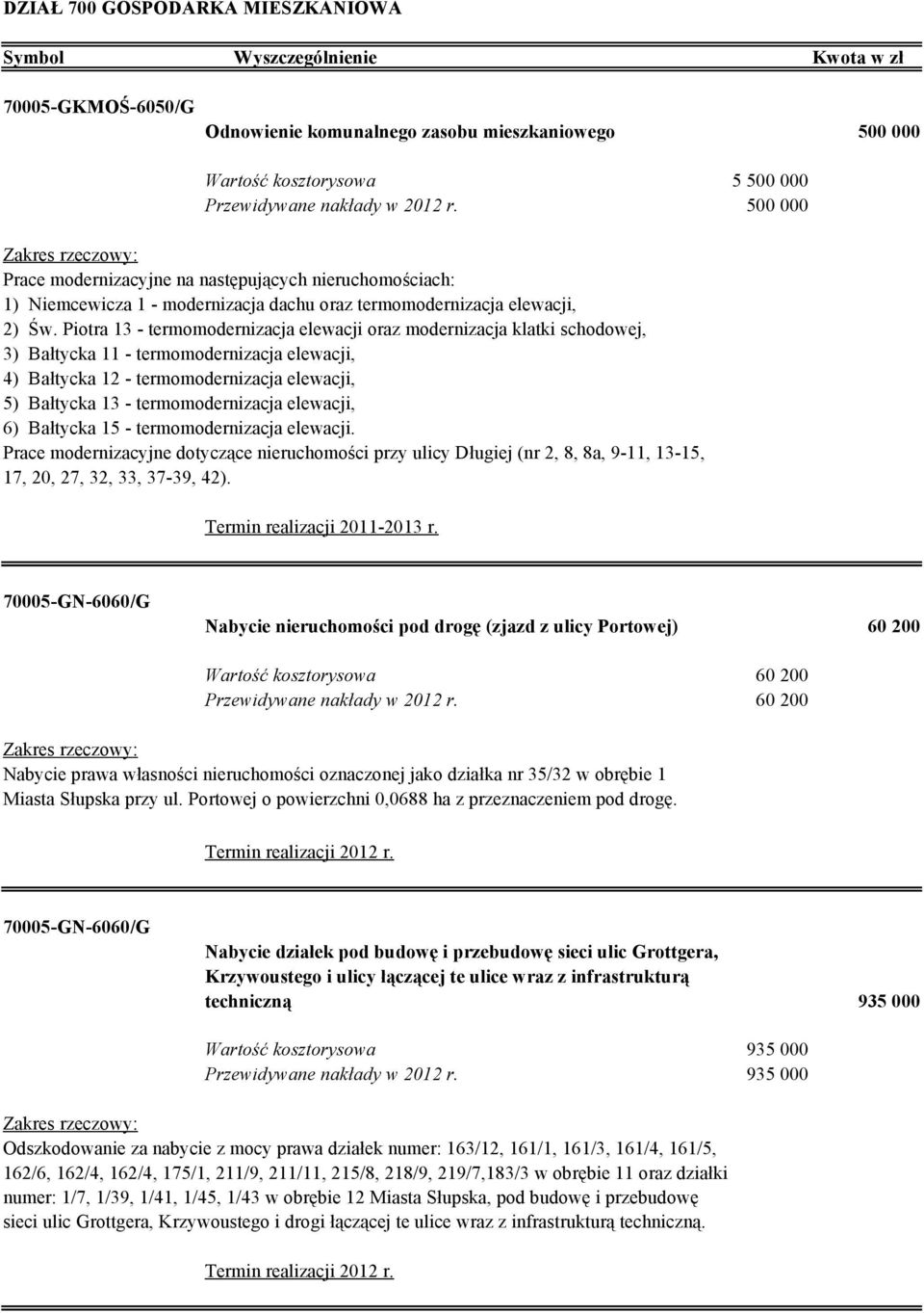 Piotra 13 - termomodernizacja elewacji oraz modernizacja klatki schodowej, 3) Bałtycka 11 - termomodernizacja elewacji, 4) Bałtycka 12 - termomodernizacja elewacji, 5) Bałtycka 13 - termomodernizacja