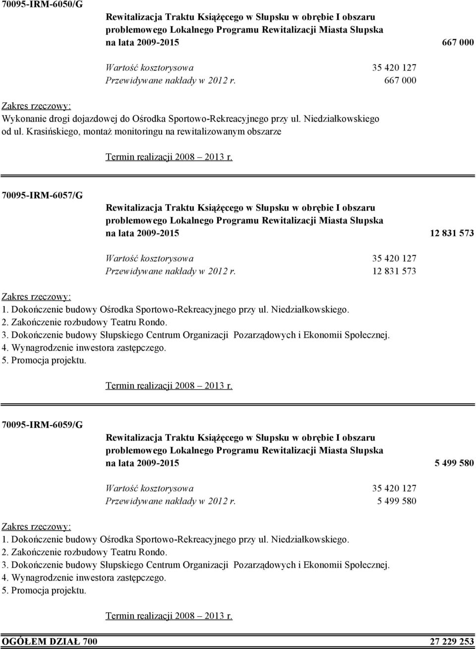 70095-IRM-6057/G Rewitalizacja Traktu Książęcego w Słupsku w obrębie I obszaru problemowego Lokalnego Programu Rewitalizacji Miasta Słupska na lata 2009-2015 12 831 573 35 420 127 12 831 573 1.