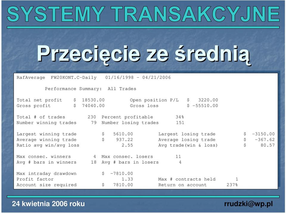 322. Gross profit 744. Gross loss -5551.