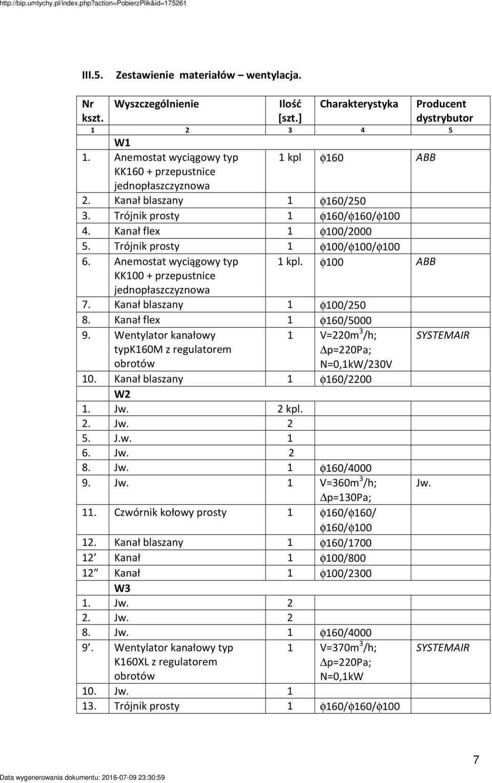 Trójnik prosty 1 φ100/φ100/φ100 6. Anemostat wyciągowy typ 1 kpl. φ100 ABB KK100 + przepustnice jednopłaszczyznowa 7. Kanał blaszany 1 φ100/250 8. Kanał flex 1 φ160/5000 9.