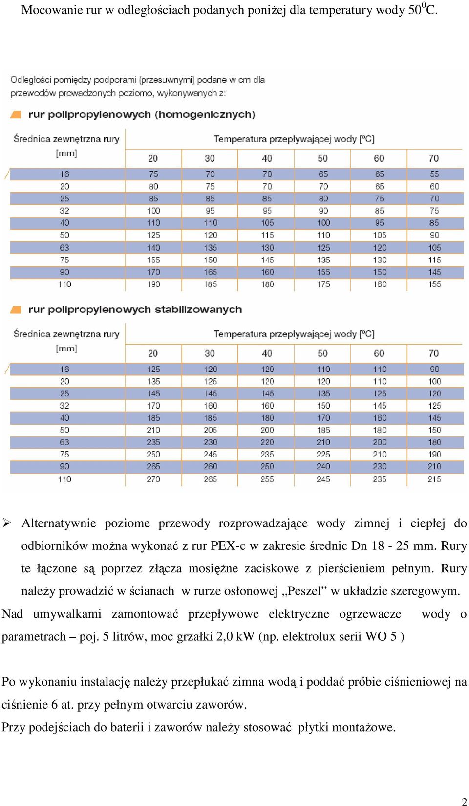 Rury te łączone są poprzez złącza mosięŝne zaciskowe z pierścieniem pełnym. Rury naleŝy prowadzić w ścianach w rurze osłonowej Peszel w układzie szeregowym.