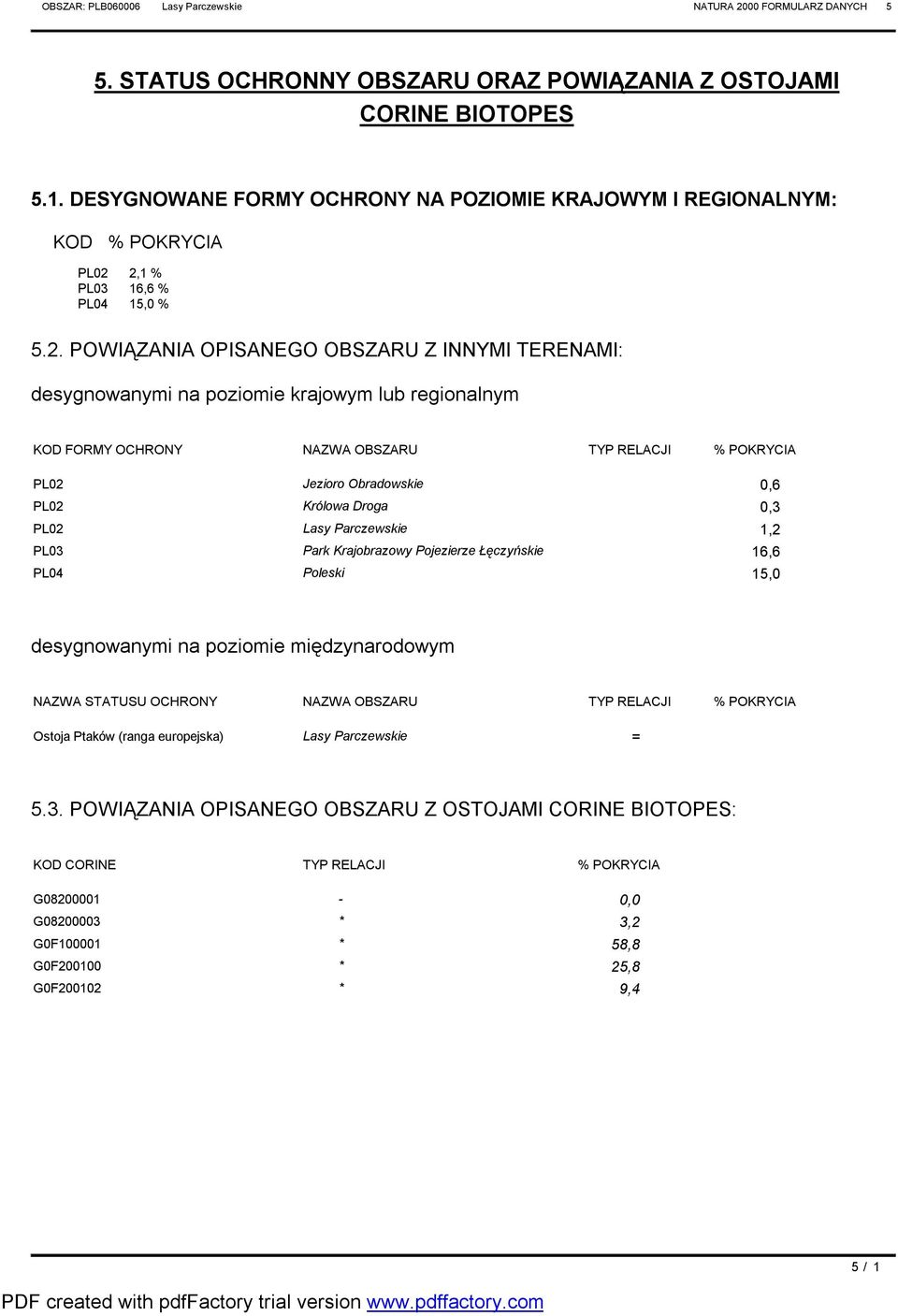 2,1 % PL03 16,6 % PL04 15,0 % 5.2. POWIĄZANIA OPISANEGO OBSZARU Z INNYMI TERENAMI: desygnowanymi na poziomie krajowym lub regionalnym FORMY OCHRONY OBSZARU TYP RELACJI % POKRYCIA PL02 PL02 PL02 PL03